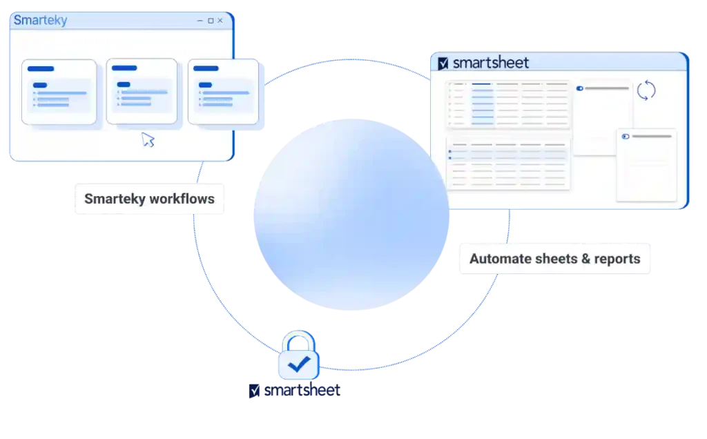 Smarteky Schema